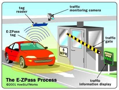 rfid toll gate control system|rfid toll gate system.